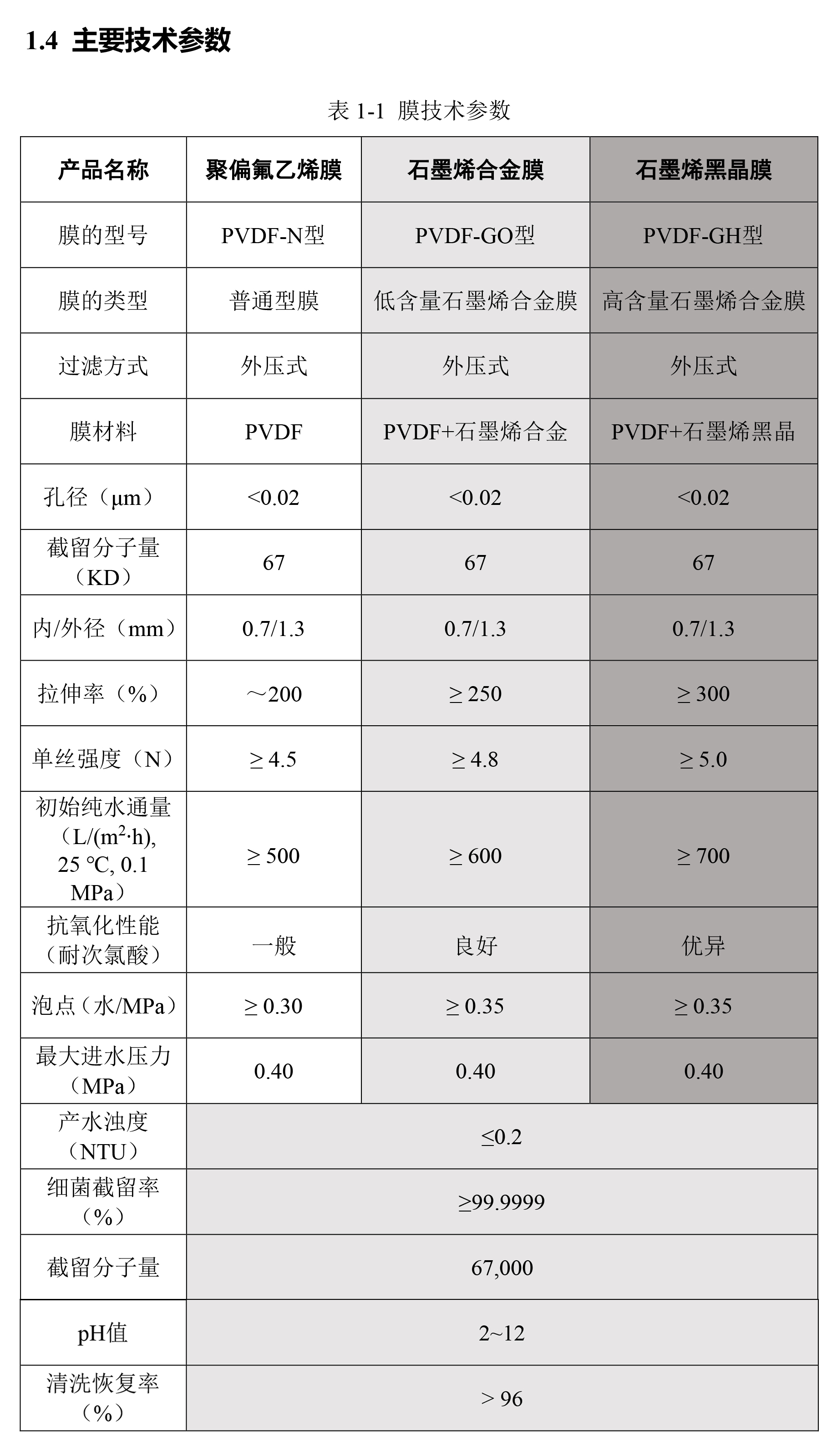 巨之瀾—石墨烯合金膜及聚偏氟乙烯超濾膜